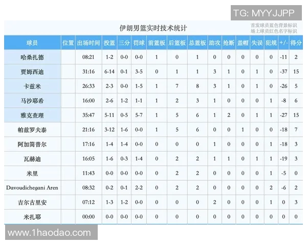 男篮对阵伊朗精彩直播回顾及赛后分析全方位解读 男篮对阵伊朗精彩直播回顾及赛后分析全方位解读