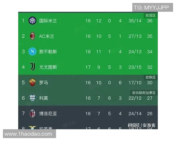 费拉拉主场迎战国际米兰争夺意甲积分榜关键战役 费拉拉主场迎战国际米兰争夺意甲积分榜关键战役