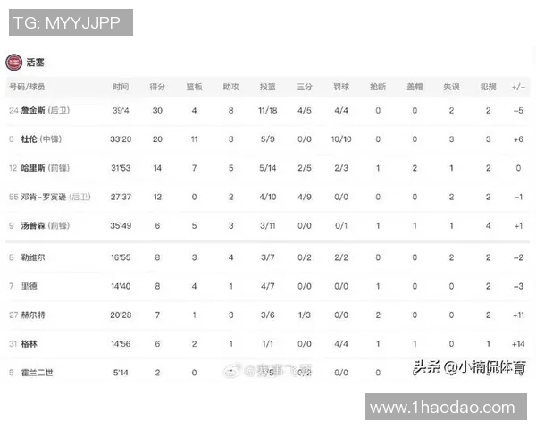 360直播活塞对阵湖人精彩赛事回顾与分析全场亮点尽在掌握