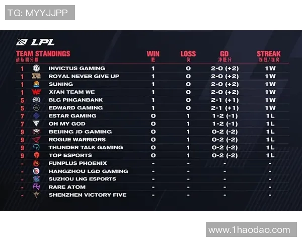 BLG在世界冠军杯中的节奏表现分析与战术解读