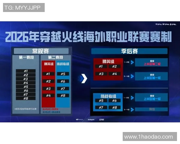 城市赛积分榜更新BLG以85分稳居第一名争夺冠军希望